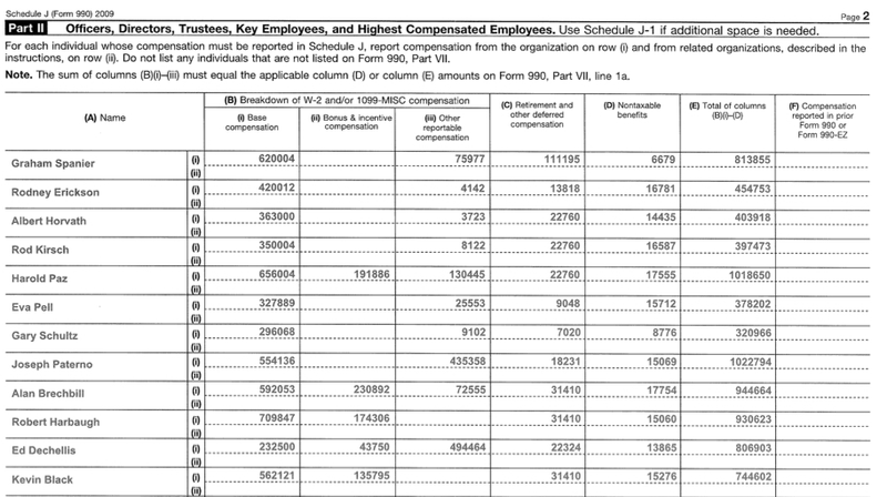 Illustration for article titled Joe Paterno's 2009 Compensation Was $200,000 Higher Than The PSU President's, And Other Grotesqueries